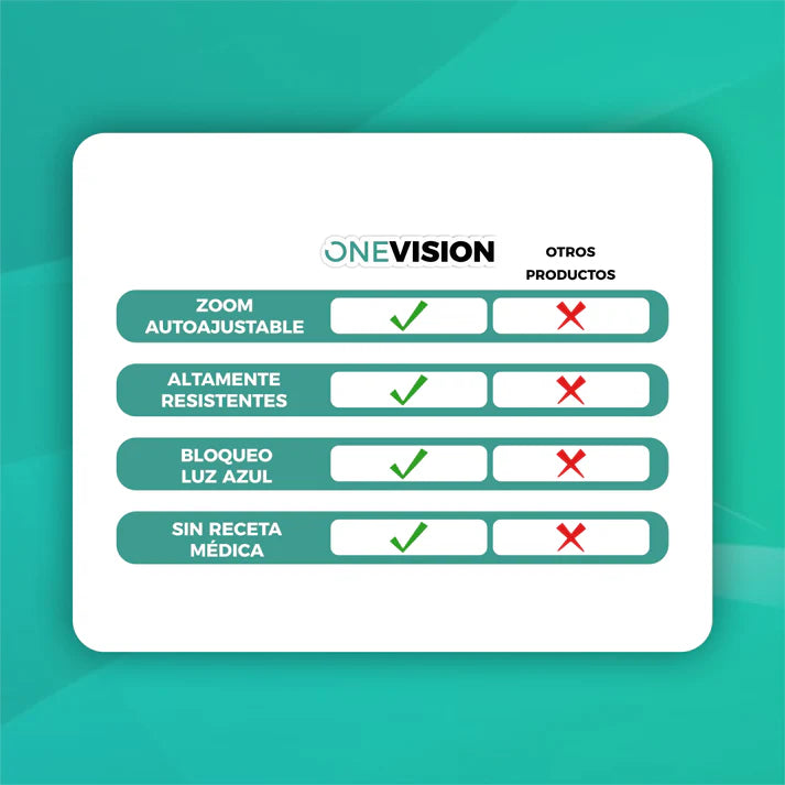 PAGUE 1 Y LLEVE 2 | Lentes Inteligentes Autoajustables y Multifocales - VisionPro